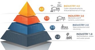 Webinar – Presente & Futuro Prossimo del Secondo Settore:  Industry 4.0